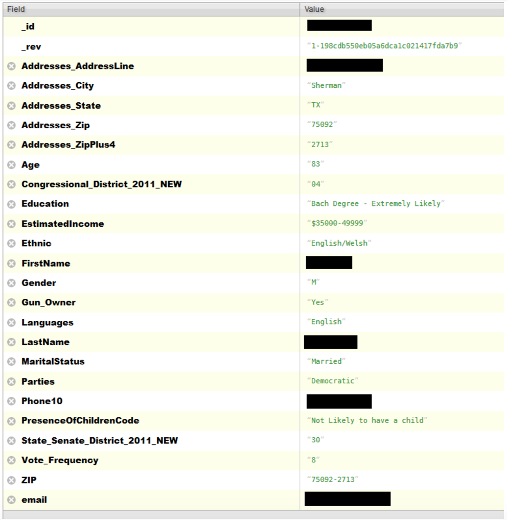 Chris Vickery / MacKeeper - Sample Database Screenshot